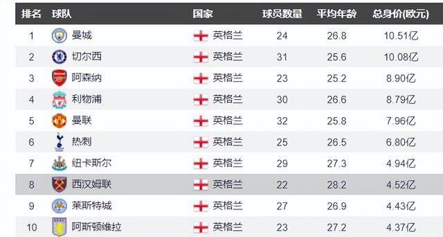 动乱的年代